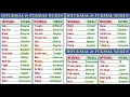 FORMAL vs INFORMAL Words 400 Words to Expand Your Vocabulary in English