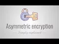 Download Lagu Asymmetrische encryptie - eenvoudig uitgelegd