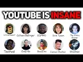 Every YouTube Predator Explained in 33 Minutes