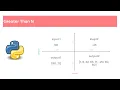 CCBP Greater Than N Coding Practice 19 Python