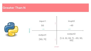 CCBP Greater Than N Coding Practice 19 Python