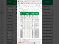 Powerful tracker in Excel using checkbox