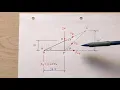 Structural Analysis Fink Truss - Method of Sections