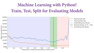Machine Learning with Python Train Test Split for Evaluating Models
