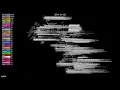 Evolution of kotlin Gource Visualization 09-16-2019