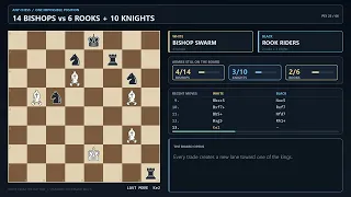 14 Bishops Vs 6 Rooks 10 Knights Who Wins
