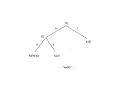Adaptive Huffman Coding