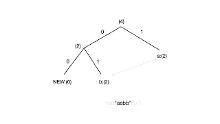 Adaptive Huffman Coding