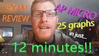 Every AP MICRO graph 25 explained in 12 minutes