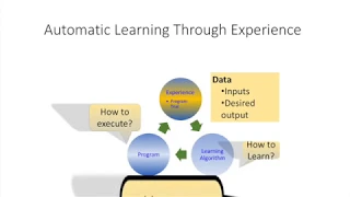 Automatic Programming with Genetic Programming