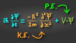 The Schrodinger Equation Explained in 60 Seconds