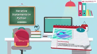 Code and Click Class 8 Chapter 7 Iterative Statements in Python