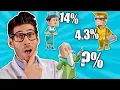 How Rare is Your 16 Personalities Type