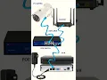 Download Lagu How to Wire Your POE IP Cameras (Complete Guide) | CCTV Wiring Diagram