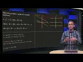 How can we make a graph of a complex function