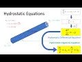 Hydrostatic Equations Step-by-Step Derivations Showing Critical Assumptions Made
