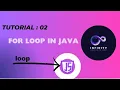 Mastering Java A Comprehensive Guide to For Loops