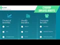 Citigroup Employee Benefits Benefit Overview Summary