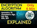 Encryption Algorithm Explained Symmetric VS Asymmetric Cryptography Basics Pinnacle
