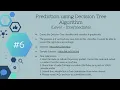 Task 6 Prediction Using Decision Tree Algorithm