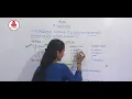 Conditional Statements Java - If Statement If-else Switch Break Kannada