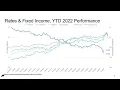 Download Lagu YTD Performance of NDX vs. FATMANG, the Seven Largest Companies in the Nasdaq-100