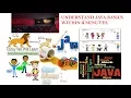 Understand JAVA basics within 4 minutes