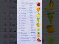 15 Fruits Name in English and Hindi Fruits Name falon ke naam