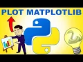 Matplotlib Python Tutorial for Beginners