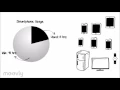 Computational Offloading Motivation and Research Work