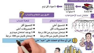 ما يخص كلية التجارة كل التفاصيل نظام الكلية وأقسامها ومجالات العمل 