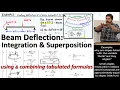 BEAM DEFLECTION Integration Superposition Bending Moment Curvature Combining Tabular Formulas