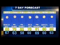 Cape Cod Weatherblast Forecast