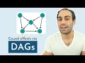 Causal Effects via DAGs How to Handle Unobserved Confounders