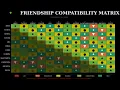 FRIENDSHIP COMPATIBILITY MATRIX Every Sign s Friendship Compatibility Ranked
