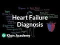 Heart failure diagnosis Circulatory System and Disease NCLEX-RN Khan Academy