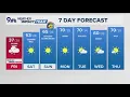 Denver Gazette weather for Friday March 6