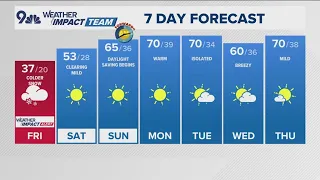 Denver Gazette weather for Friday March 6