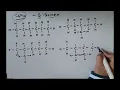 Trick to draw possible isomers of hexane C6H14 possible isomers of C6H14