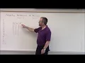 Converting Hexadecimal to Decimal