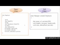102 Why do we need inheritance in Java Programming Hindi