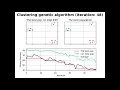 Genetic Clustering Algorithm - Clustering Process