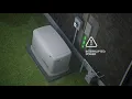 Generac Home Standby Generator How It Works
