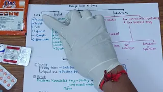 Dosage Forms Of Drug Part 1 