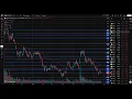 RGTI Stock Rigetti Computing stock RGTI STOCK PREDICTION RGTI STOCK analysis RGTI stock news today