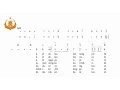 Download Lagu Latihan Gerong: [1] Ladrang Wilujeng Pelog Barang