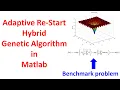 Adaptive Re-Start Hybrid Genetic Algorithm in Matlab