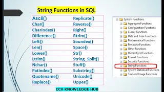 SQL Server-10 Complete String Functions in SQL