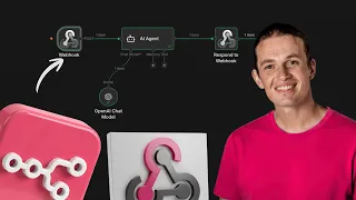 n8n Webhook Security Basic Auth Header Auth