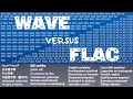 Download Lagu WAV versus FLAC and other audio file formats